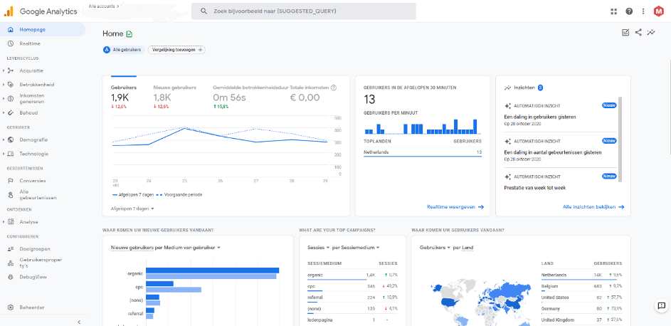 Google Analytics 4 proprietà