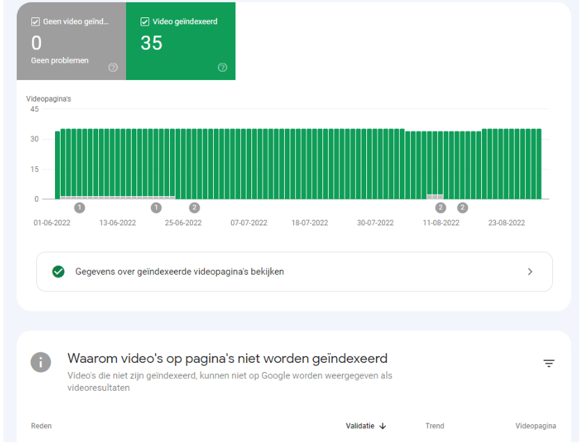 Video Index Example Nieuwe functie binnen Google Search Console: video index!